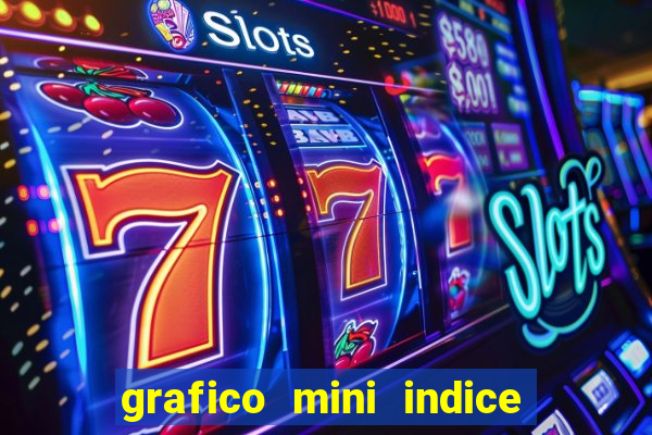 grafico mini indice tempo real